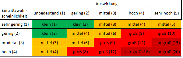 Risikoplan