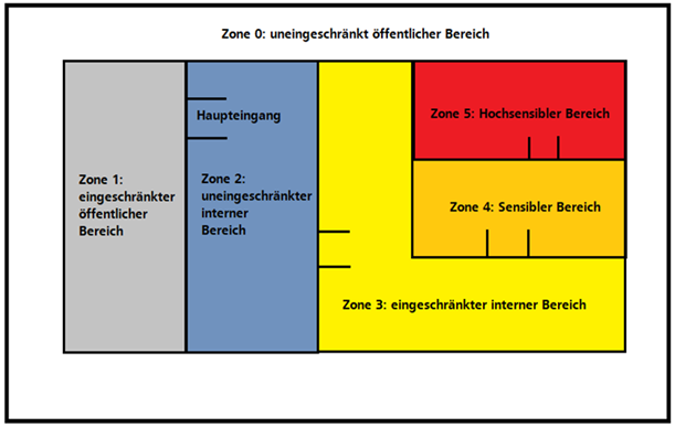 Risikoplan